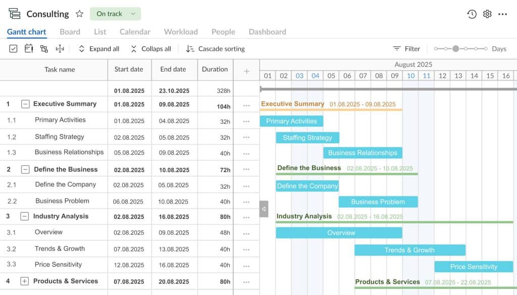 10 Best Gantt Chart Software for MacOS Users