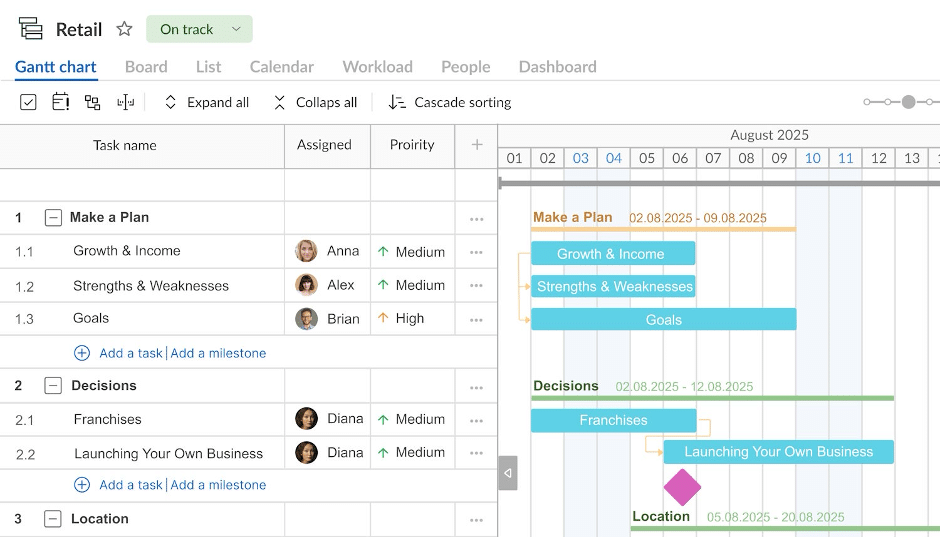 8 Highly Rated Alternatives to Microsoft Project for macOS