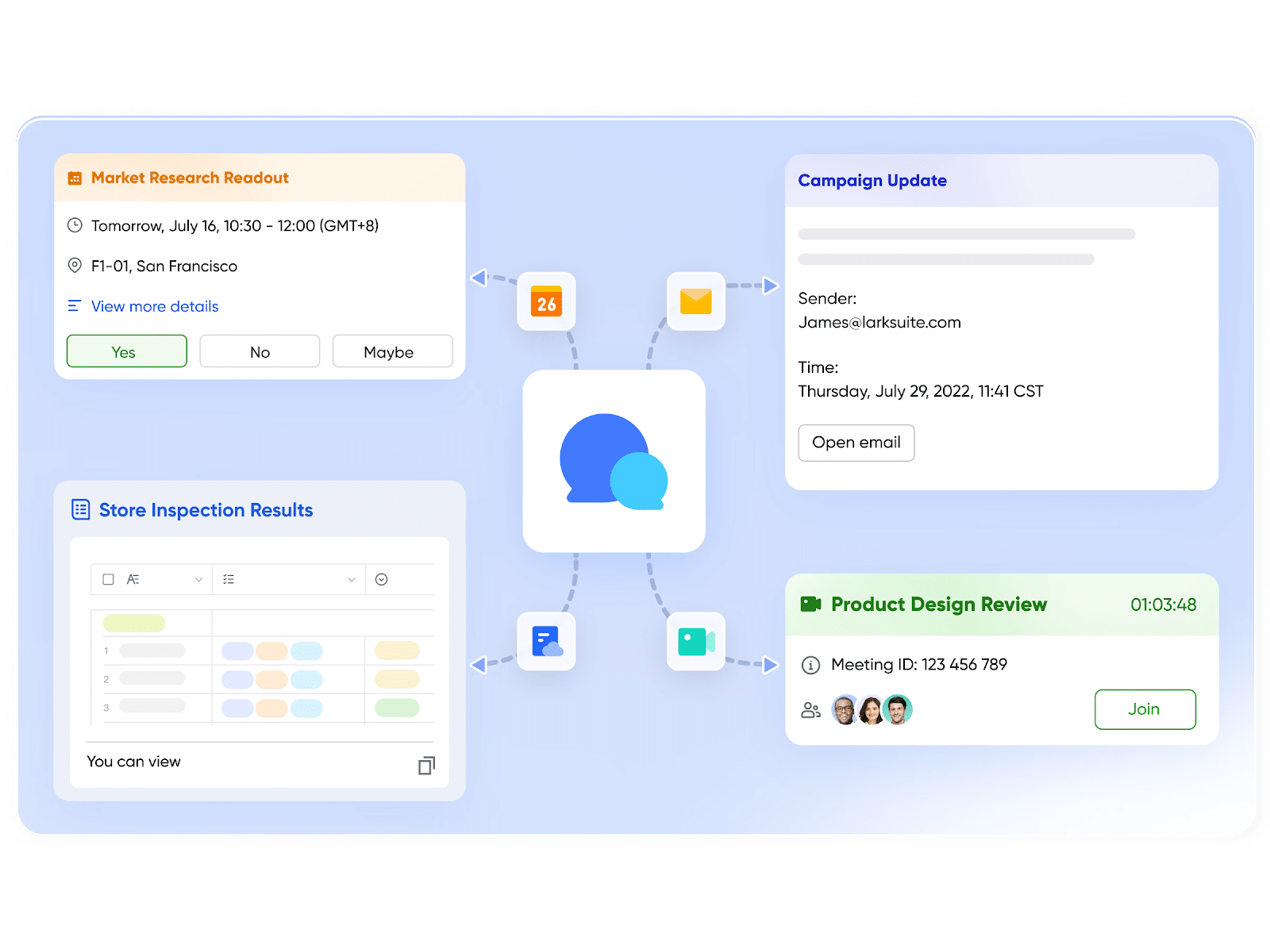 The Role of Connected Workflows in Driving Customer-Centric Growth