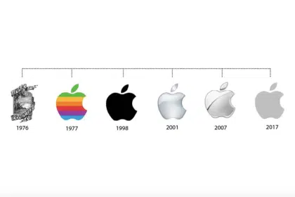 Timeline of Apple logos from 1976 to 2017.