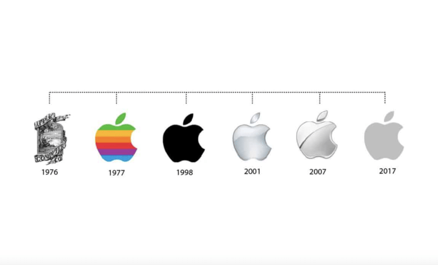 Timeline of Apple logos from 1976 to 2017.
