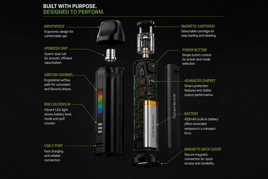 Image 1 of How Engineers Fit More Technology Into Smaller E-Cigs